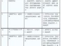 如何快速解决大宇壁挂洗衣机显示故障码IE的问题？