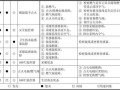 如何修复海尔空调的F3错误代码问题？