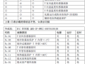 典匠智能锁出现指纹识别故障，应该如何快速解决？