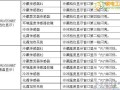 保险柜故障类型，如何识别并解决常见问题？