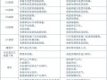 典匠智能锁出现指纹识别故障，应该如何快速解决？