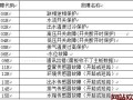 遇到空调压缩机显示E1故障代码时，应该如何进行修复？
