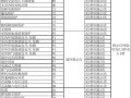 阿里斯顿电热水器显示故障码e01，这通常意味着什么问题？