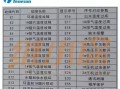 如何快速解决电视机乐播投屏功能故障？