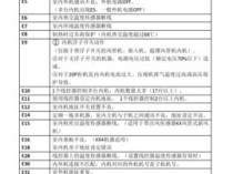 如何快速找到并解决我的有线电视机故障代码问题？