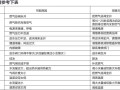 佑玛壁挂炉显示热水e1错误代码，这通常意味着什么故障？