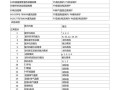 遇到海尔电热水器显示f4故障代码，该如何解决？