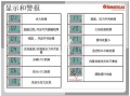 格力P5空调风管故障码E6是什么意思？