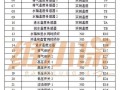 如何快速解决美的冰箱e4故障问题？