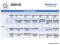 为什么无指纹的虎牌保险柜会突然发生故障？
