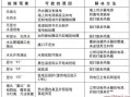 如何快速解决安能保险柜的常见故障问题？