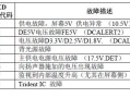 智能锁真的容易出故障导致无法打开吗？