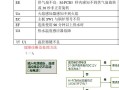 🤬赛后都别走！勇士全队罚球19中9 维金斯8中6和其他人11中3