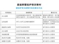 为何新冰箱的故障指示灯持续亮起？