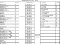 索尼电视开机指示灯闪烁4次，该如何解决？