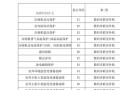 为什么智能防盗门锁会频繁出现故障？
