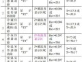 林内壁挂炉显示E6错误，该如何进行故障排除与修复？