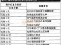 如何快速解决安能保险柜的常见故障问题？