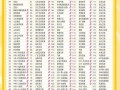 格力中央空调显示E3错误代码，这通常指的是什么故障？