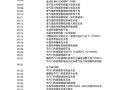 为什么保险柜的一键开门功能会突然失灵？