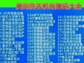 典匠智能锁出现指纹识别故障，应该如何快速解决？