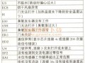 林内壁挂炉显示E6错误，该如何进行故障排除与修复？