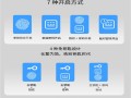 您的海尔空调天花机出现e9故障代码，这到底意味着什么？