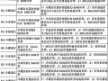 您的冰箱显示E5故障码，这通常意味着什么问题？