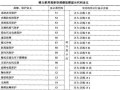 液晶电视出现竖纹问题，该如何自行排查与修复？