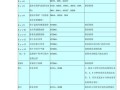 您的海尔空调天花机出现e9故障代码，这到底意味着什么？