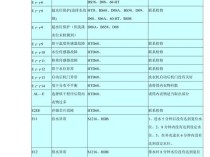 为什么威力洗衣机出现f3故障码？