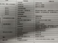 为什么中央空调出现E2故障码后外机停止工作？