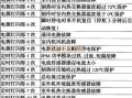 E1错误代码在冰箱冷藏箱中通常代表什么故障？
