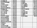 如何应对花萝莉壁挂炉fo5故障？