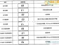 如何快速解决电视机乐播投屏功能故障？