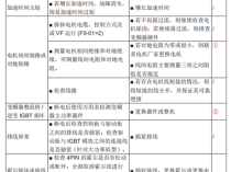 保险柜出现ERR错误提示，这究竟意味着什么？