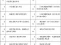 您的海尔空调天花机出现e9故障代码，这到底意味着什么？