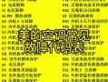 索尼电视开机指示灯闪烁4次，该如何解决？