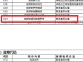 保险柜突然打不开了，我该如何应对？