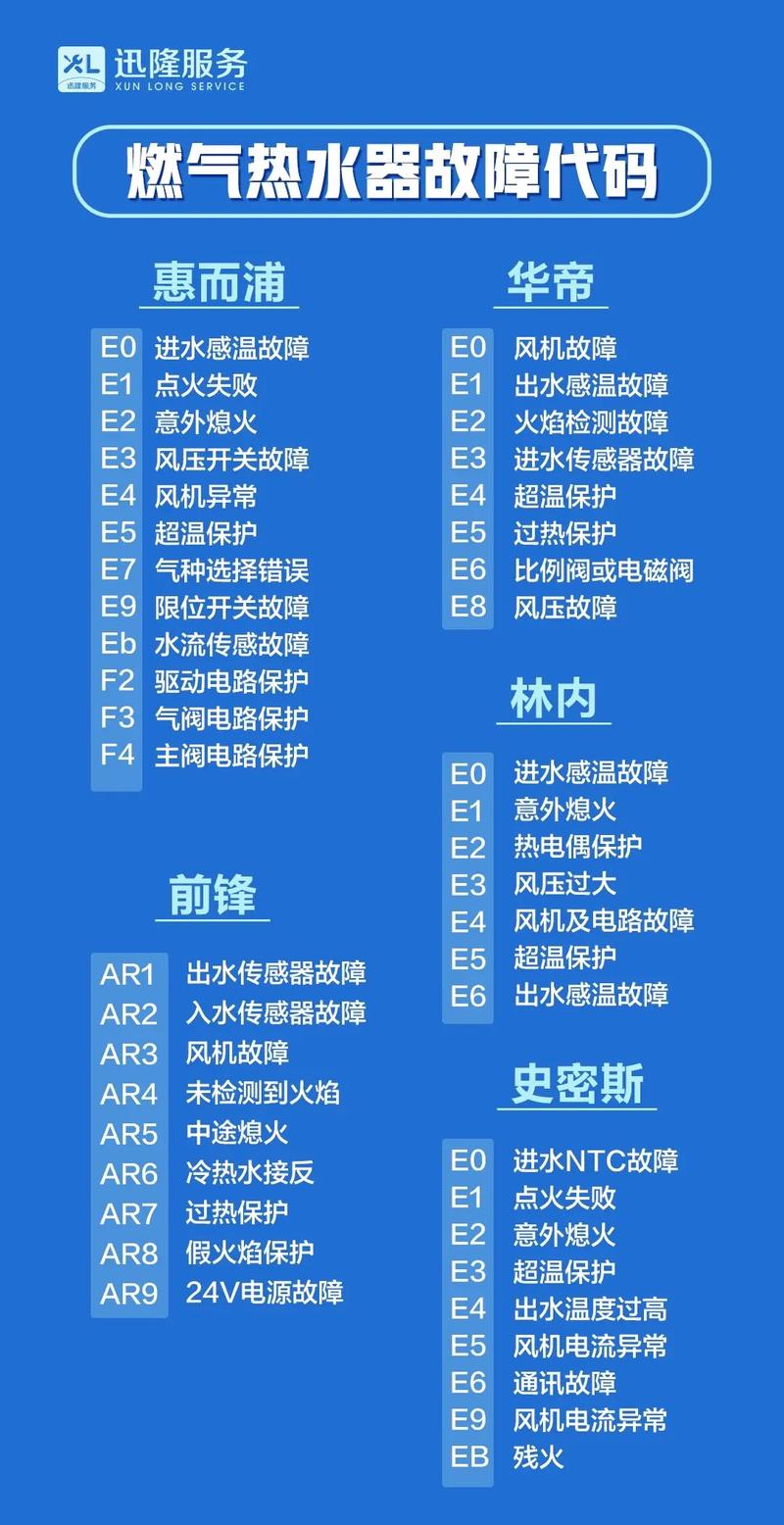 华帝燃气热水器显示故障码E9