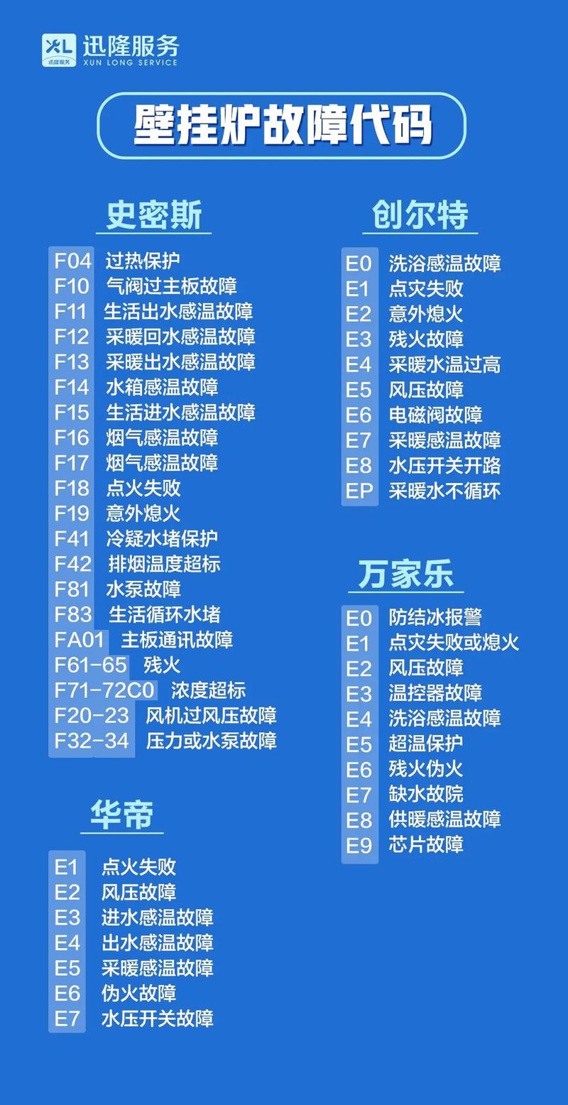 华帝燃气热水器显示故障码E9
