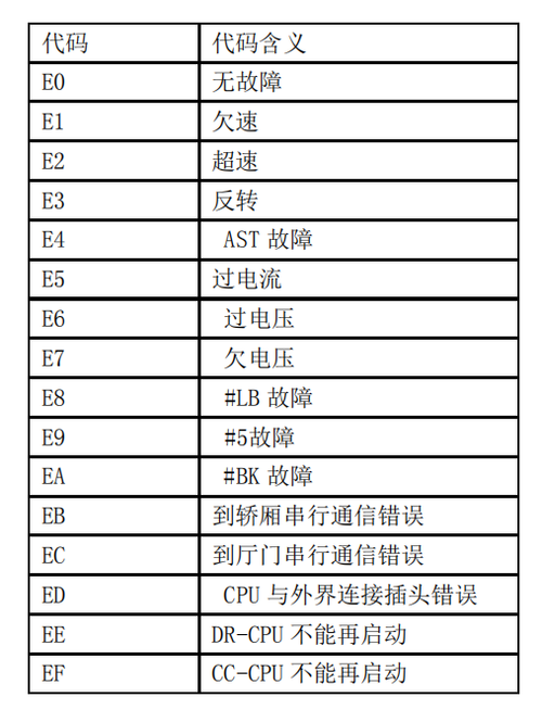 三菱空调故障代码e1怎么处理