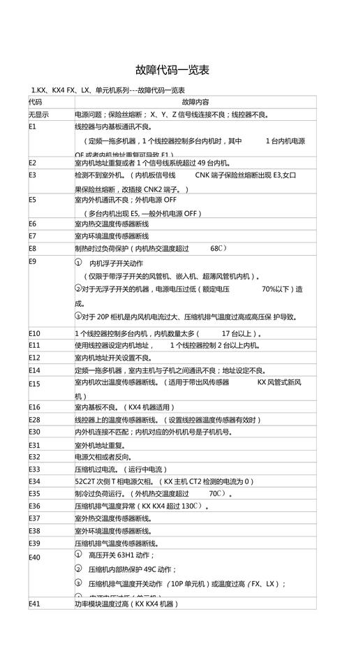 三菱空调故障代码e1怎么处理