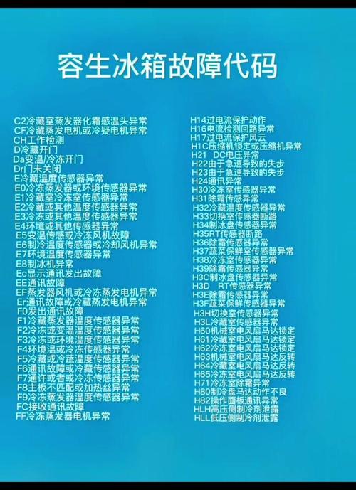 三星冰箱u1故障代码大全