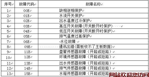 冰箱e1是什么故障代码怎么修