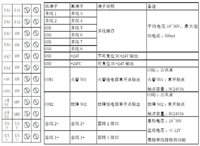 赋安智能锁故障代码表