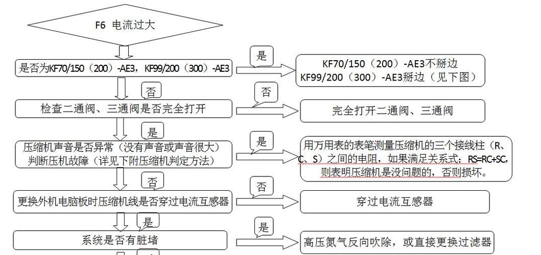 海尔电热水器故障f4代码