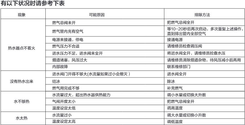 美的冰箱冷冻出现E5属于什么故障