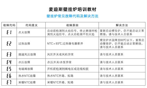 里诺壁挂炉e3故障是哪里原因