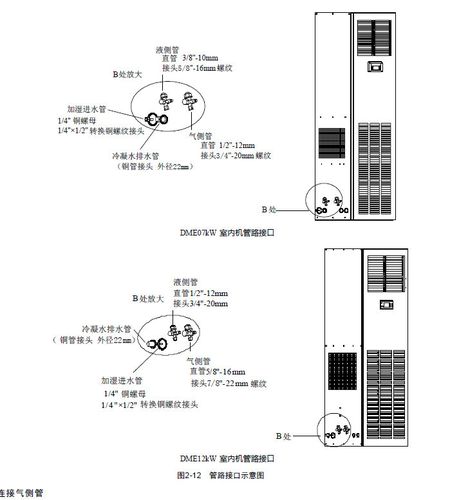 艾默生空调室外机故障a02的原因